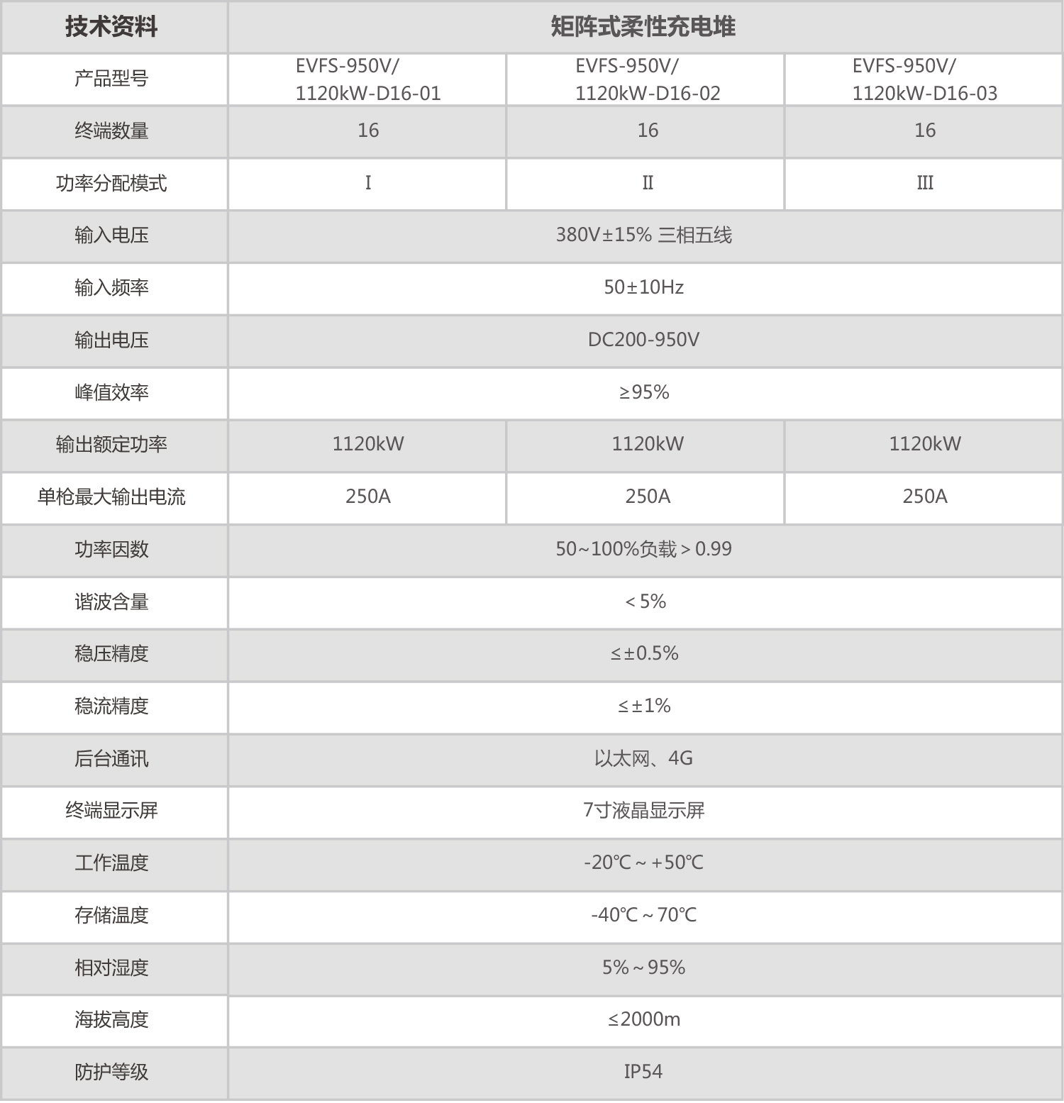 专利产品:矩阵式柔性充电堆 专利产品:矩阵式柔性充电堆