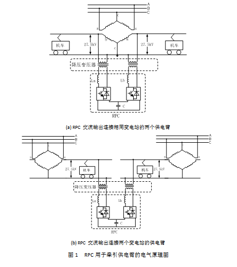 铁路功率调节装置(rpc) 铁路功率调节装置(rpc)